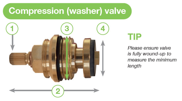 Compression (washer) valve